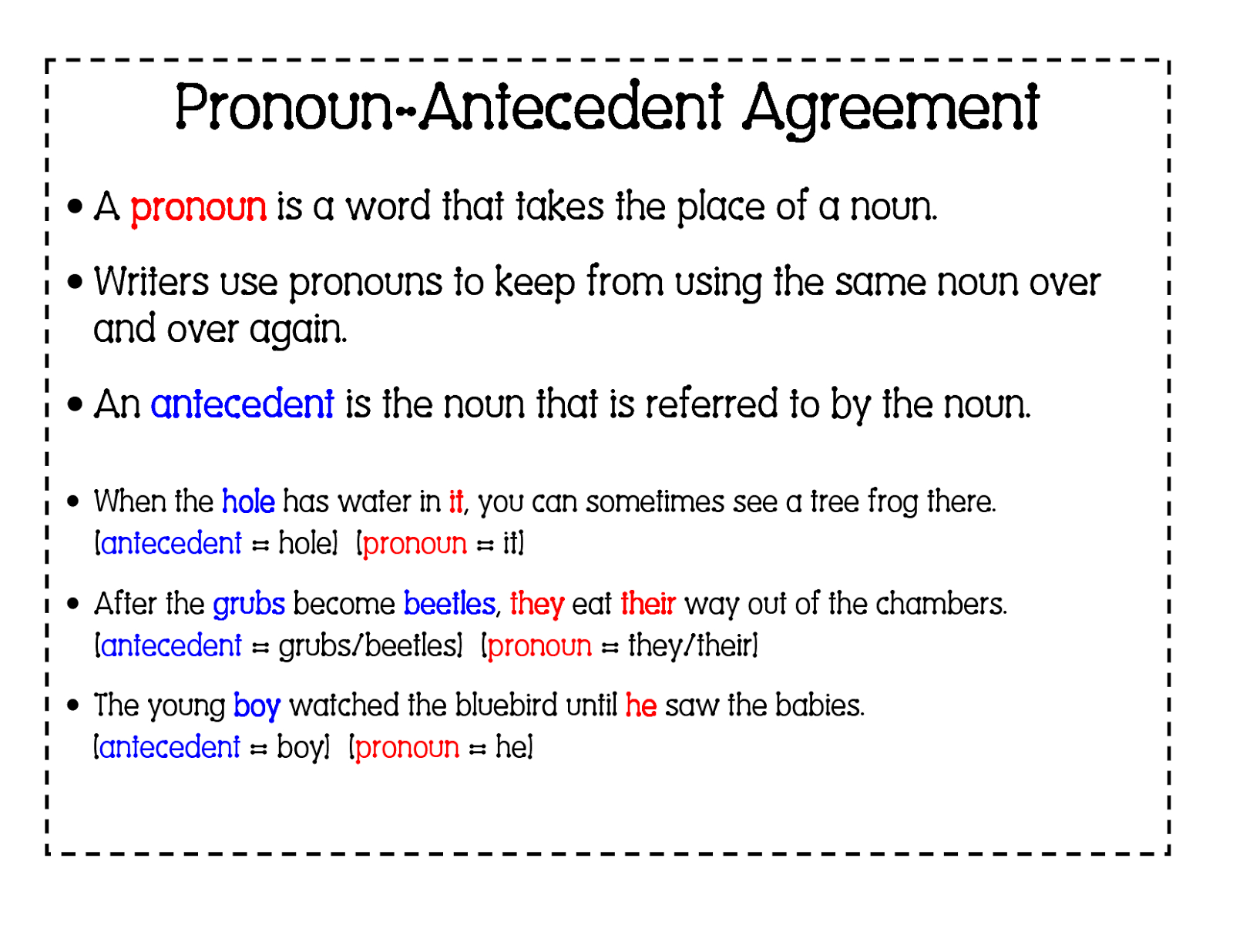Pronoun Antecedent Agreement Worksheet 6th Grade English With Mr T Pronoun Antecedent Agreement Part 2