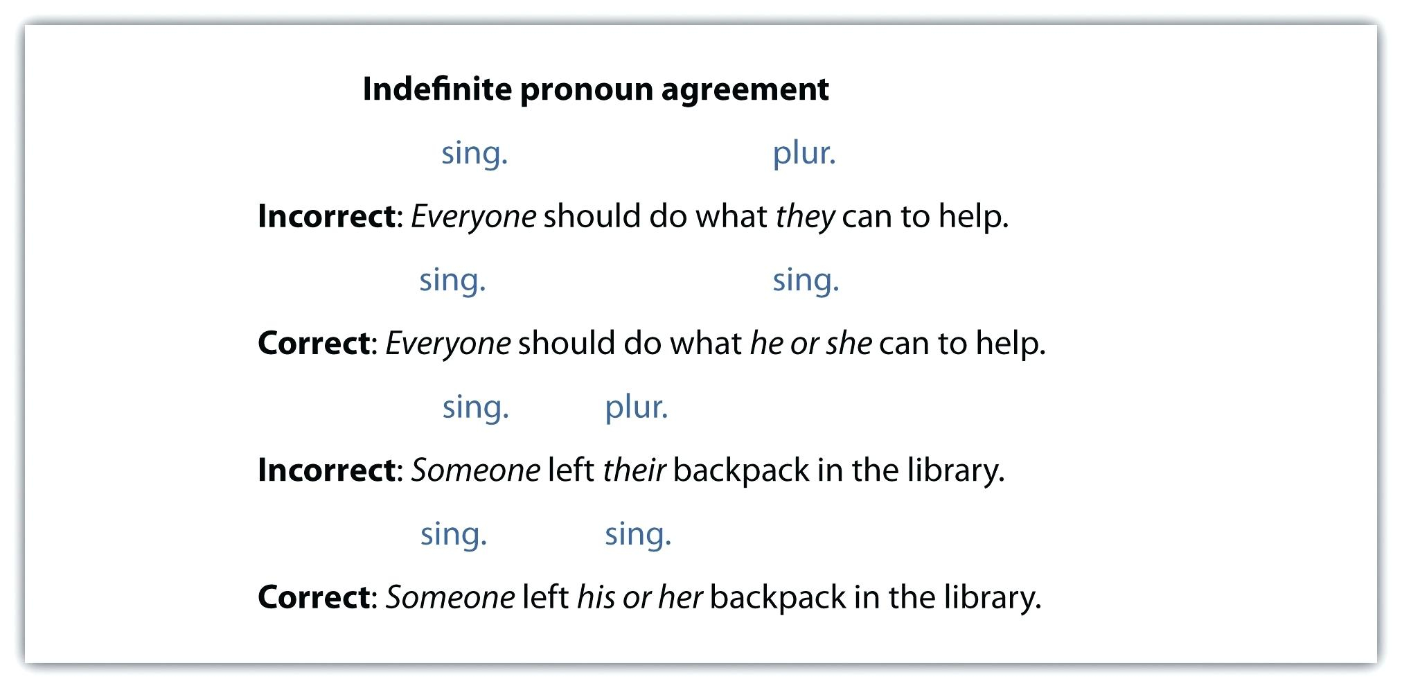 Pronoun Antecedent Agreement Worksheet Indefinite Pronoun Antecedent Agreement Worksheet The Best