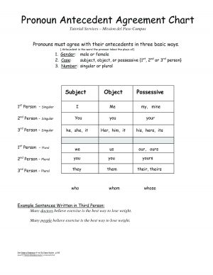 Pronoun Antecedent Agreement Worksheets Pronoun Antecedent Agreement Quiz Theroarclub