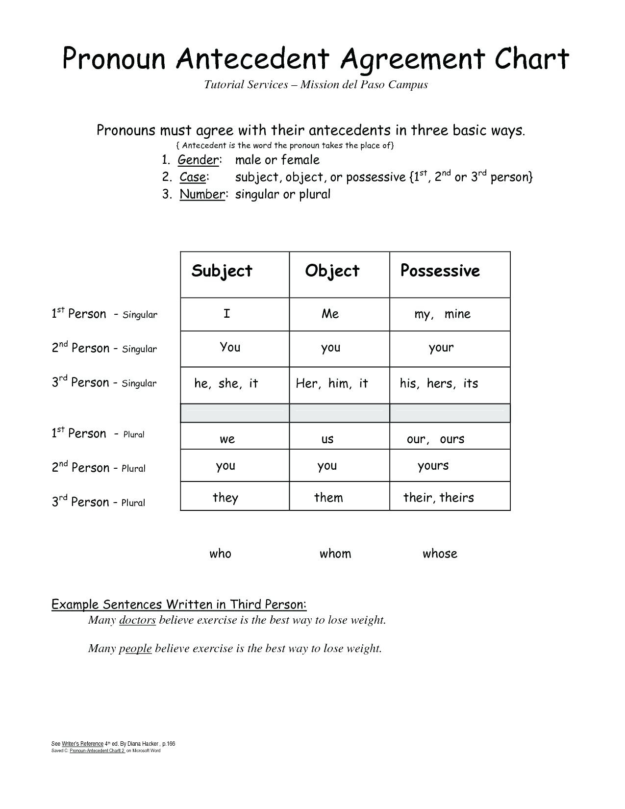 Pronoun Antecedent Agreement Worksheets Pronoun Antecedent Agreement Quiz Theroarclub
