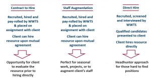 Qualxserv Service Agreement Staffing Options Worldwide Techservices