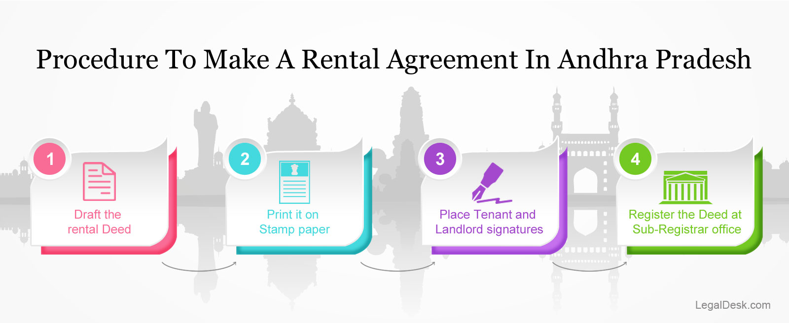 Rental Agreement Example How To Make A Rental Agreement In Hyderabad And Telangana