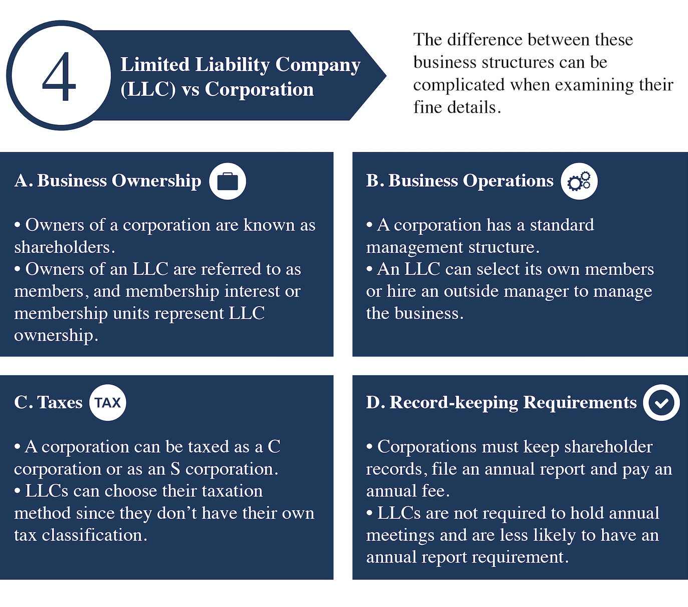 S Corp Operating Agreement Template Limited Liability Company Llc Trembly Law Firm