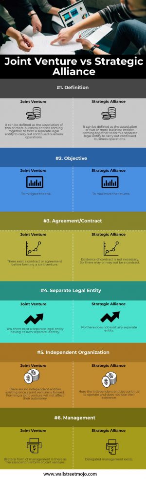 Sample Joint Venture Agreement Between Two Companies Joint Venture Vs Strategic Alliance Top 6 Differences With