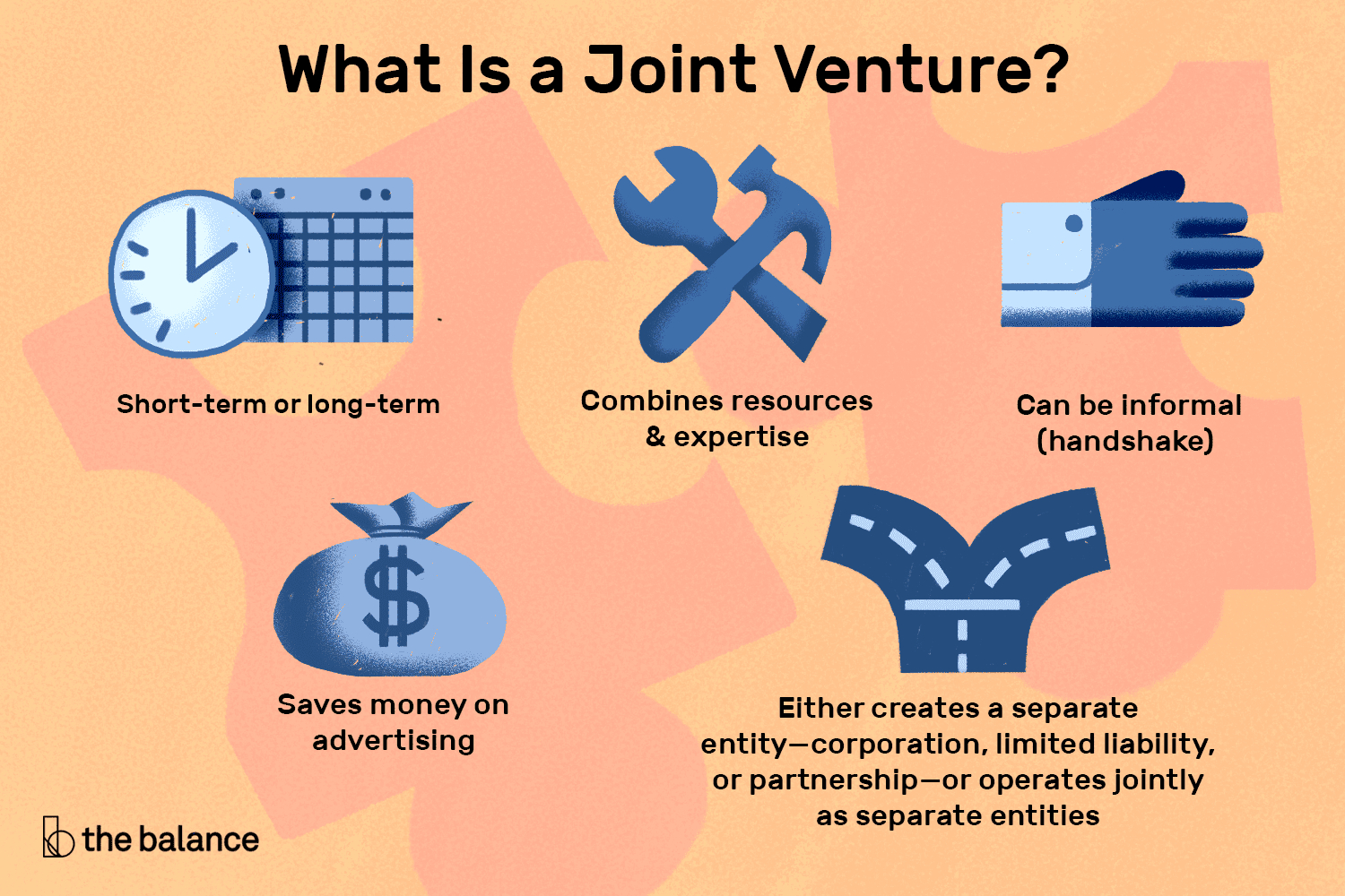 Sample Joint Venture Agreement Between Two Companies What Is A Joint Venture And How Does It Work