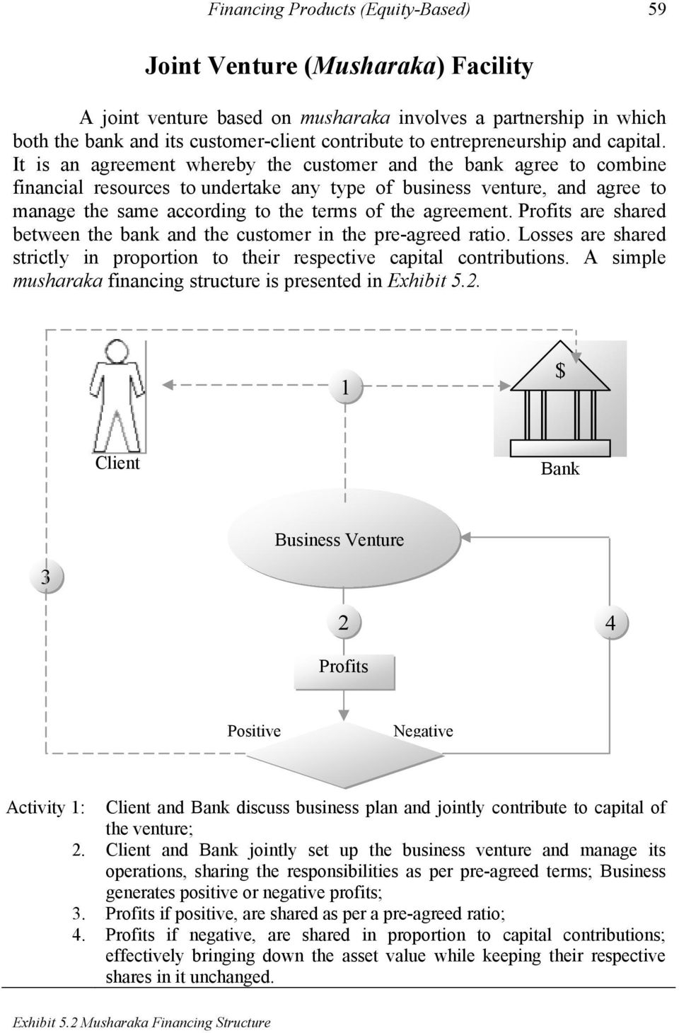 Shared Equity Financing Agreement Financing Products Equity Based Pdf