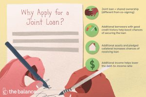 Shared Equity Financing Agreement Joint And Shared Ownership Loans For Multiple Borrowers