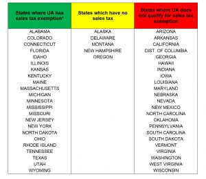 State Tax Reciprocity Agreements Other States Tax Exemption Tax Office The University Of Alabama
