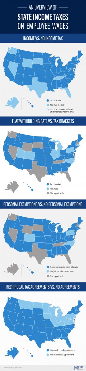 State Tax Reciprocity Agreements State Income Tax State With Map