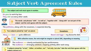 Subject Of Verb Agreement Subject Verb Agreement 10 Rules Of Subject Verb Agreement In English Grammar