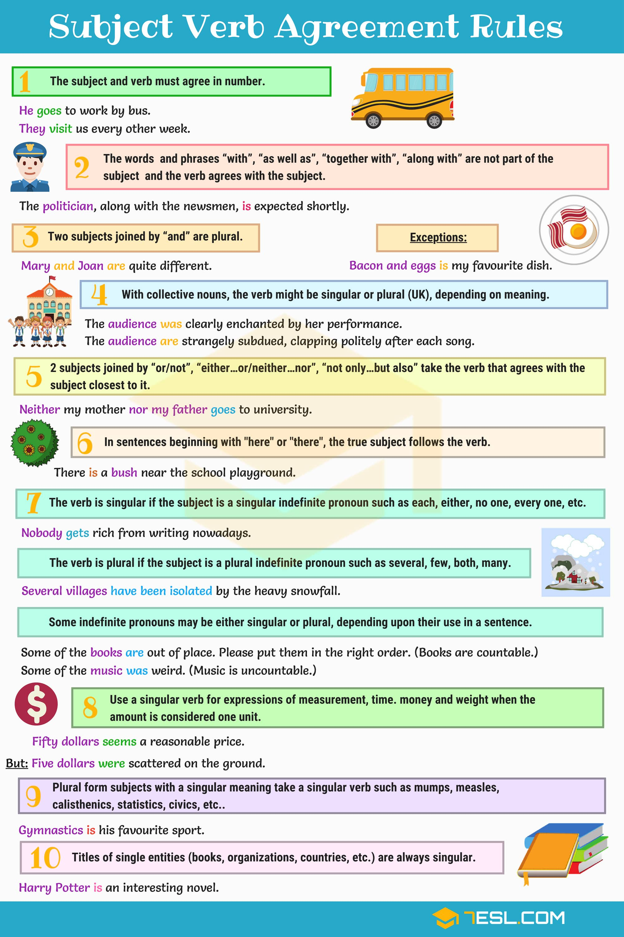 Subject Of Verb Agreement Subject Verb Agreement Rules And Examples 7 E S L