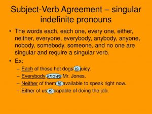 Subject Verb Agreement For Indefinite Pronouns Ppt Subject Verb Agreement Portions Powerpoint Presentation