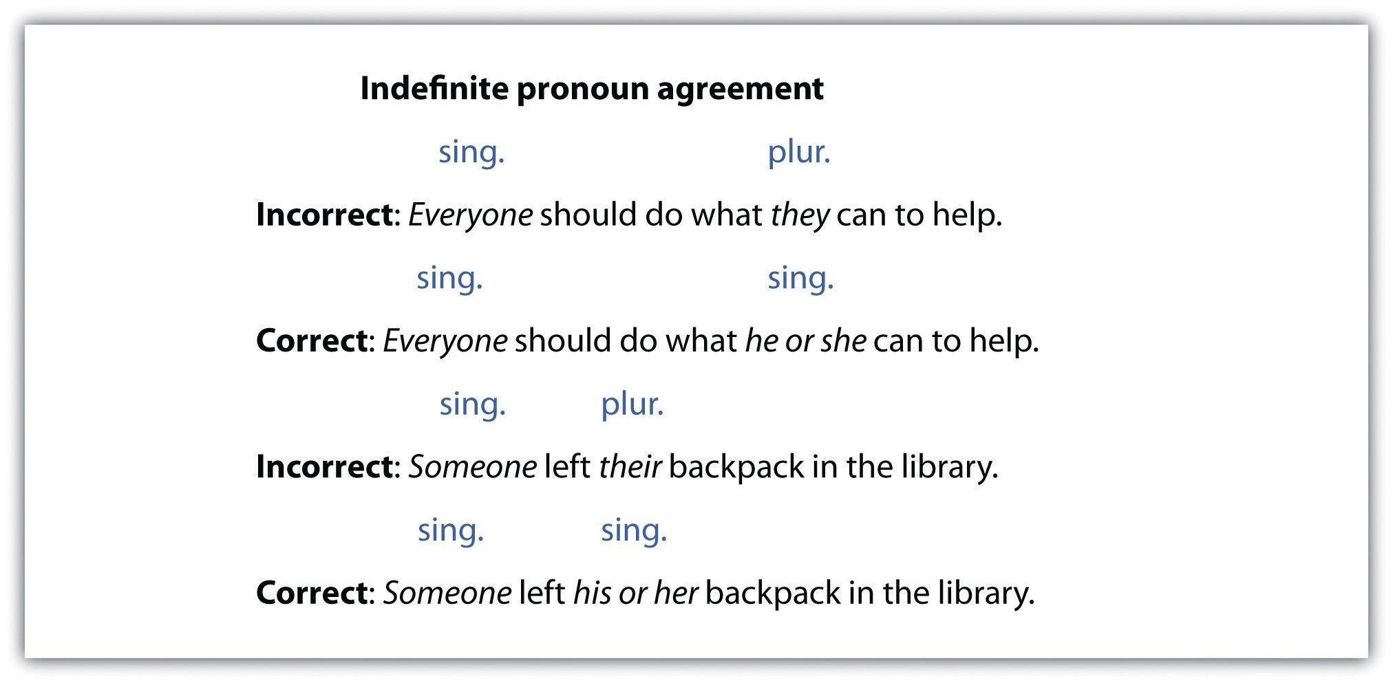 Subject Verb Agreement For Indefinite Pronouns Pronouns