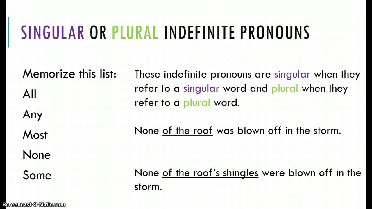 Indefinite Pronouns Agreement Worksheet Pdf