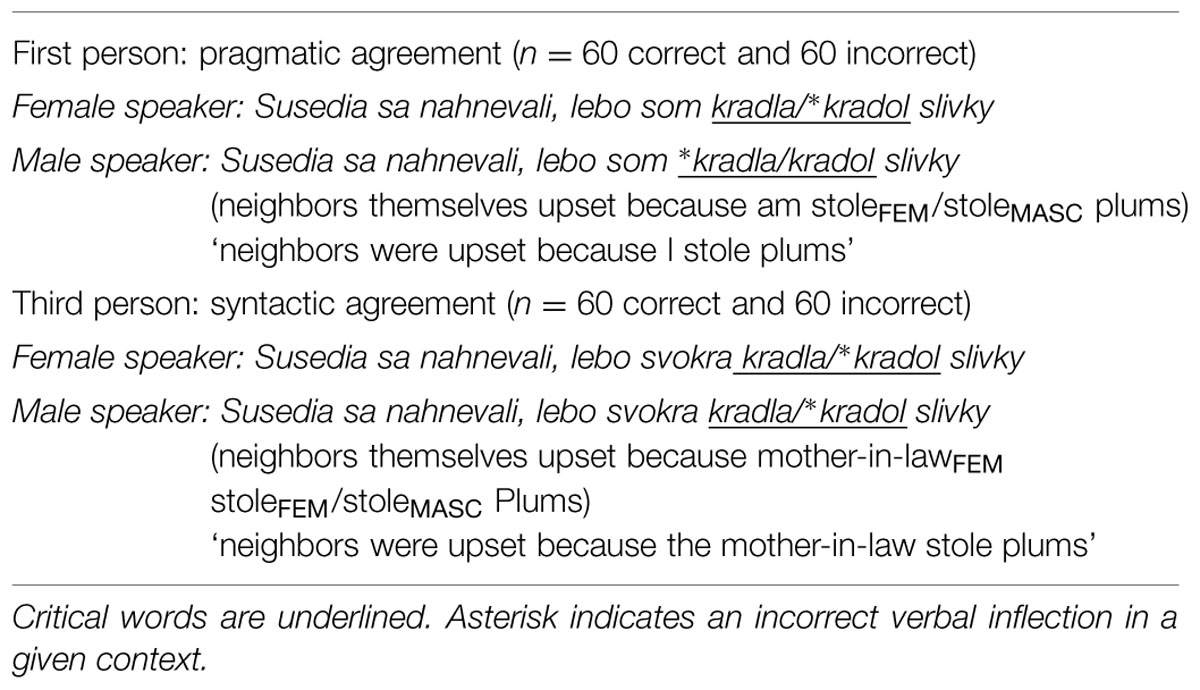 Subject Verb Agreement Frontiers Electrophysiology Of Subject Verb Agreement Mediated