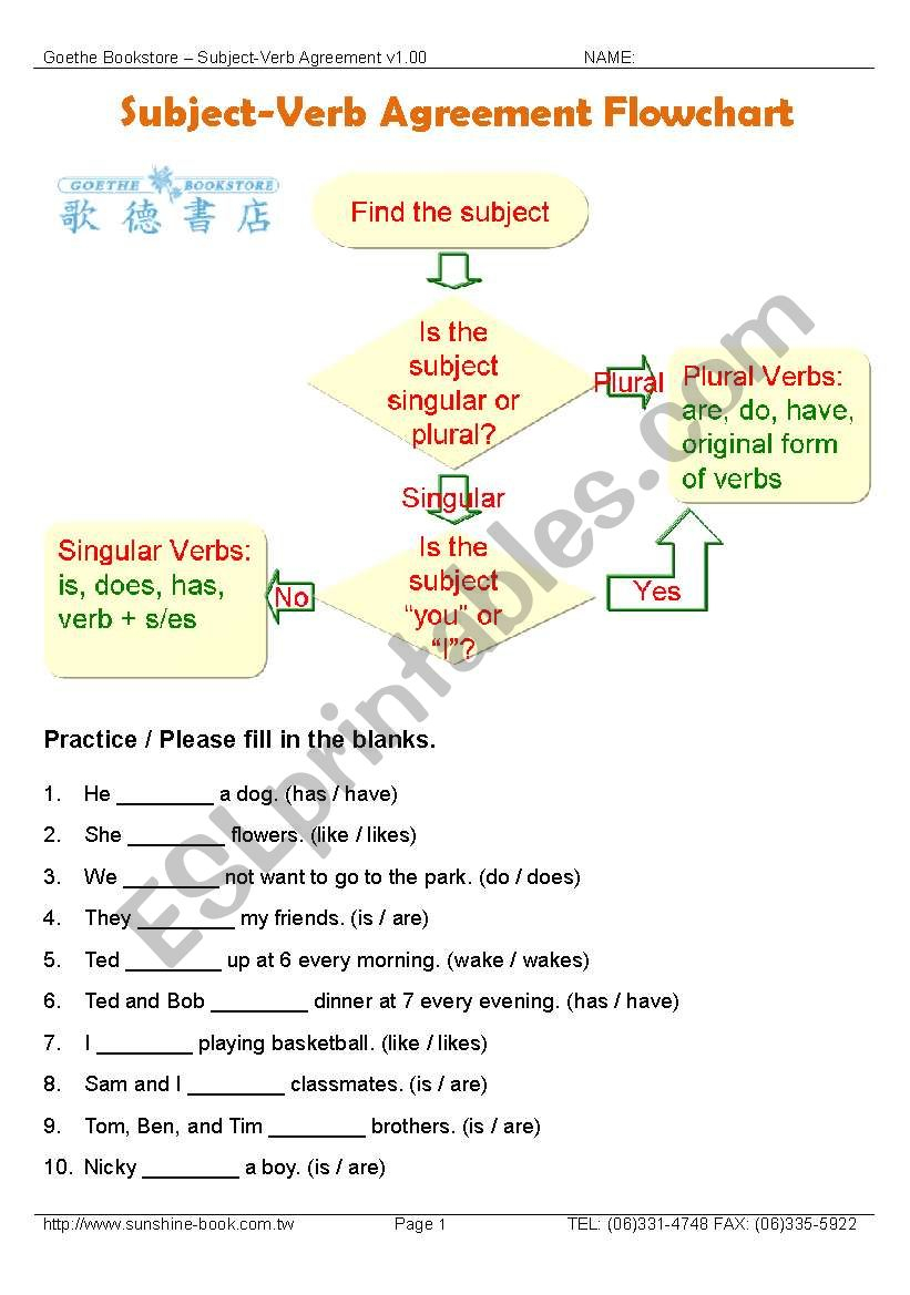 Subject Verb Agreement Grammar Subject Verb Agreement Flowchart With Exercises Esl
