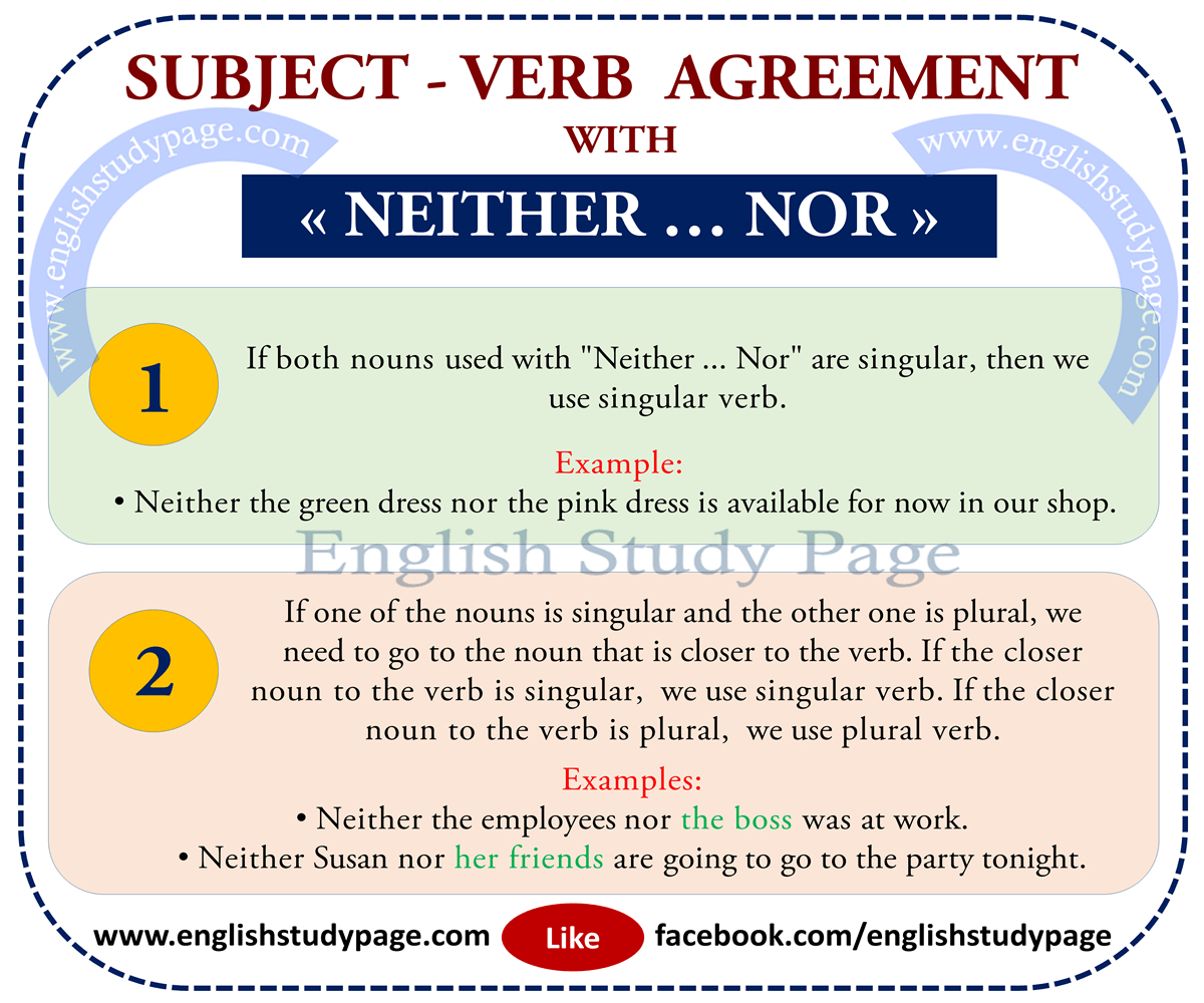 Subject Verb Agreement Subject Verb Agreement With Neither Nor English Study Page