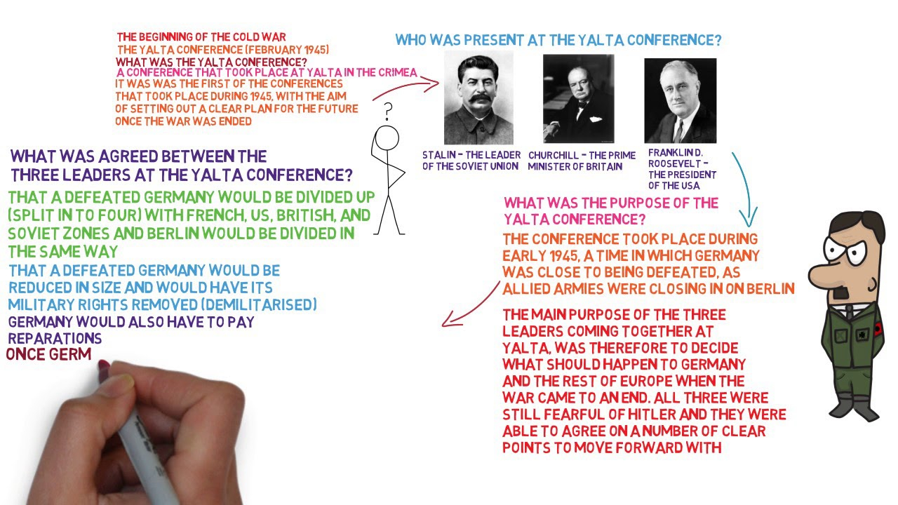 The Yalta Agreement The Beginning Of The Cold War The Yalta Conference