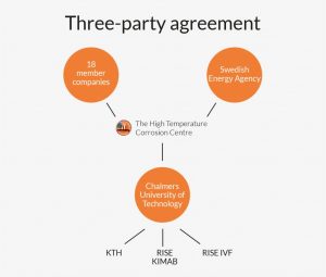 Three Parties Agreement About Us Htc