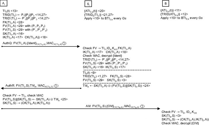 Three Parties Agreement Figure 1 From Transaction Based Authentication ...