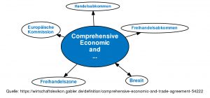 Trade Agreement Definition Comprehensive Economic And Trade Agreement Wikipedia Mandegar
