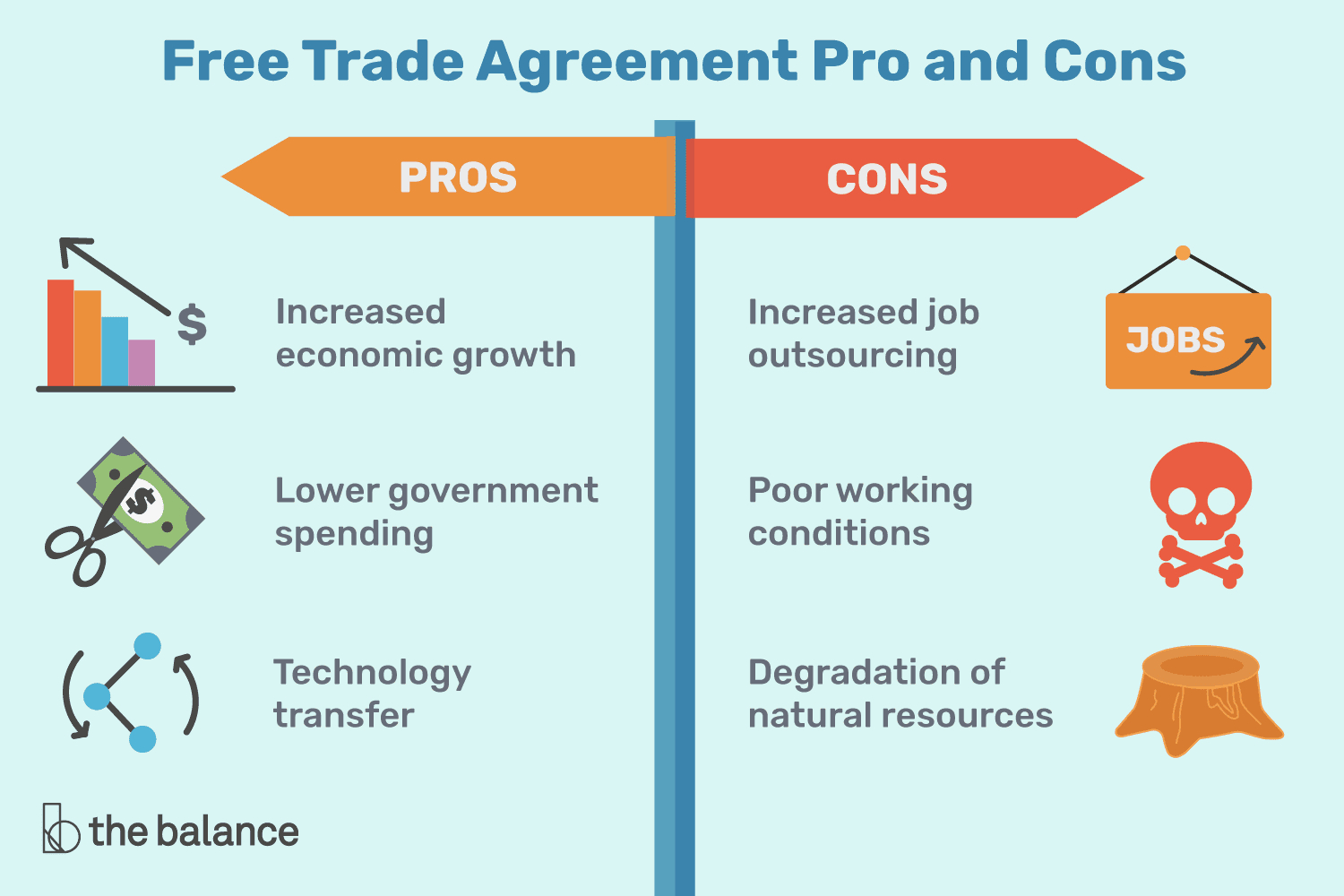 Trade Agreement Definition Free Trade Agreement Pros And Cons