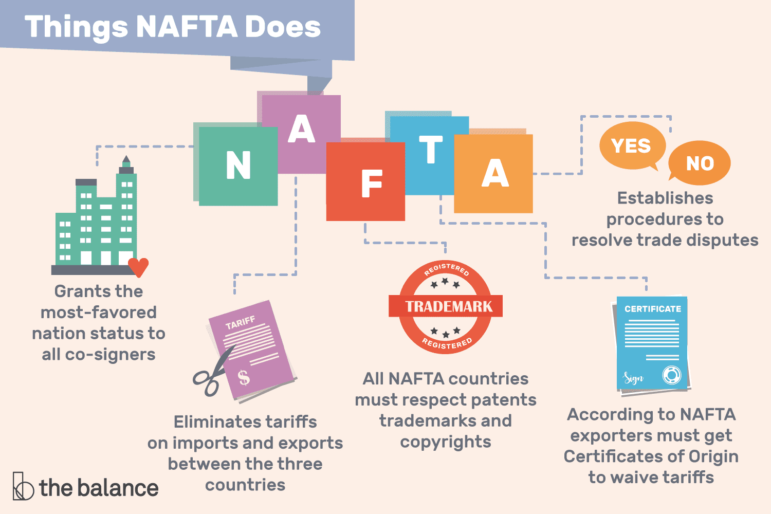 Trade Agreement Definition Nafta Definition What It Does Why Its Important