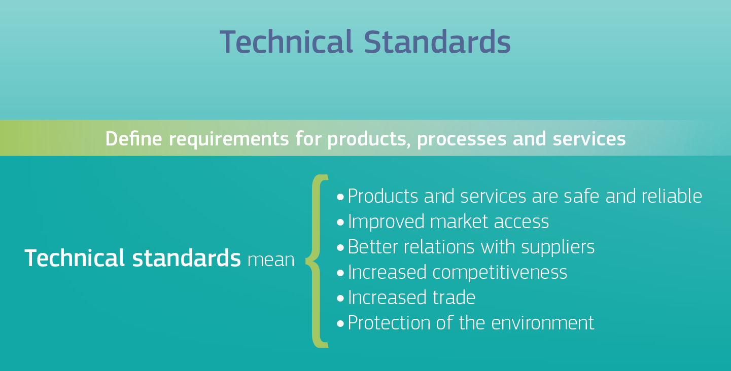 Trade Agreement Definition Technical Standards International Cooperation And Development