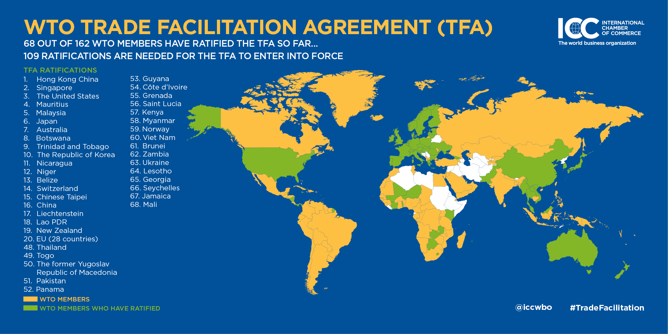 Trade Facilitation Agreement Trade Facilitation Agreement Archives The International Diplomat