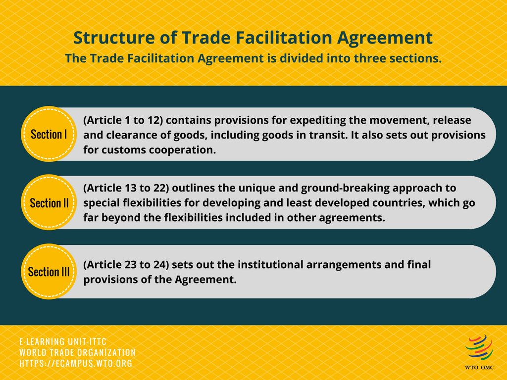 Trade Facilitation Agreement Wto Ecampus Auf Twitter What Is The Structure Of The Trade