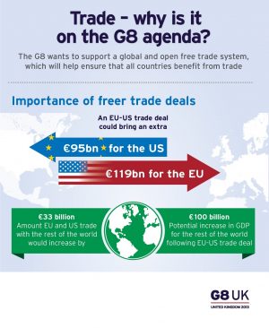Transatlantic Trade Agreement Infographic This Is How Much The Uk Thinks An Eu Us Trade Deal