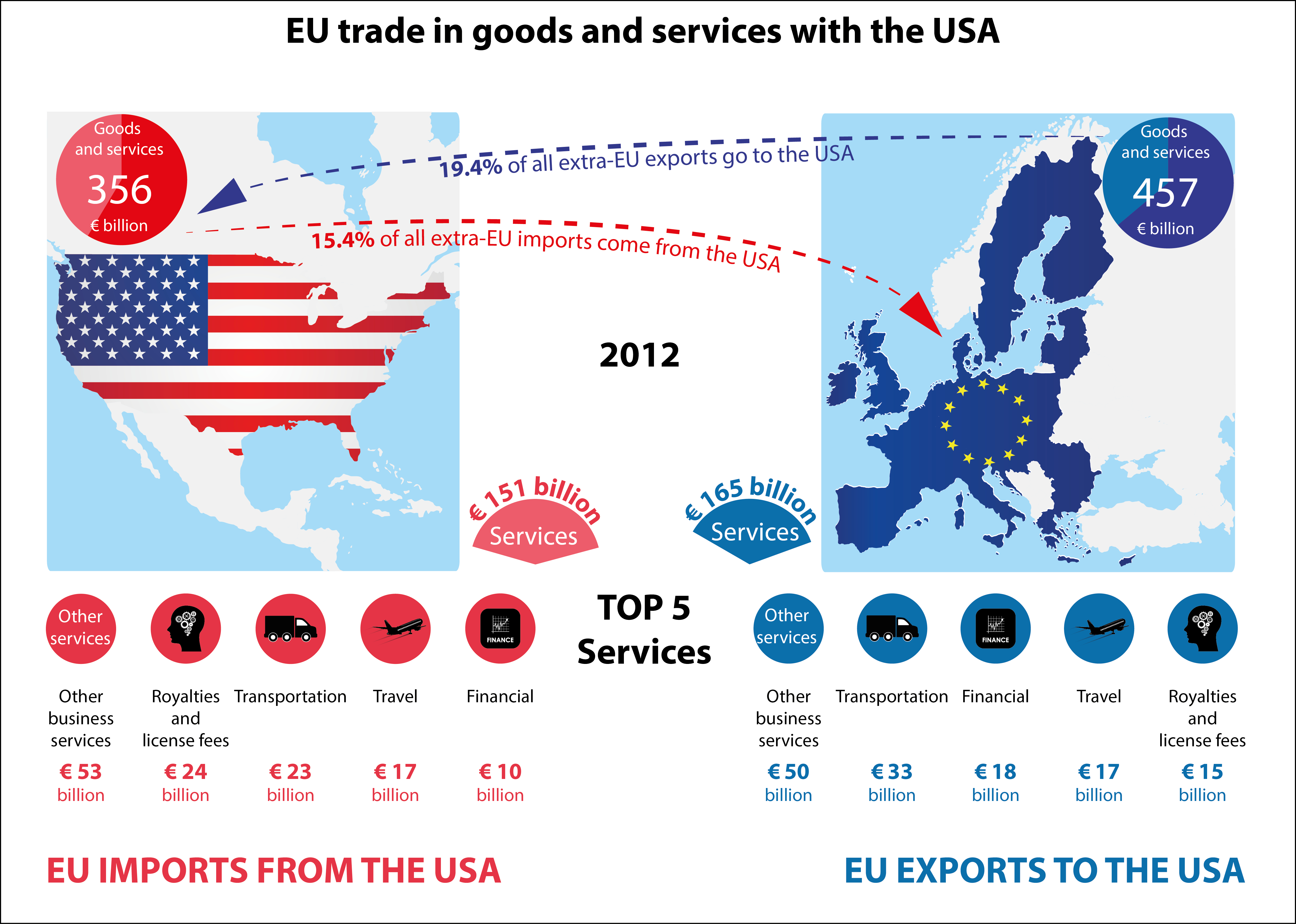 Transatlantic Trade Agreement Overcoming Transatlantic Differences On Intellectual Property Ipr