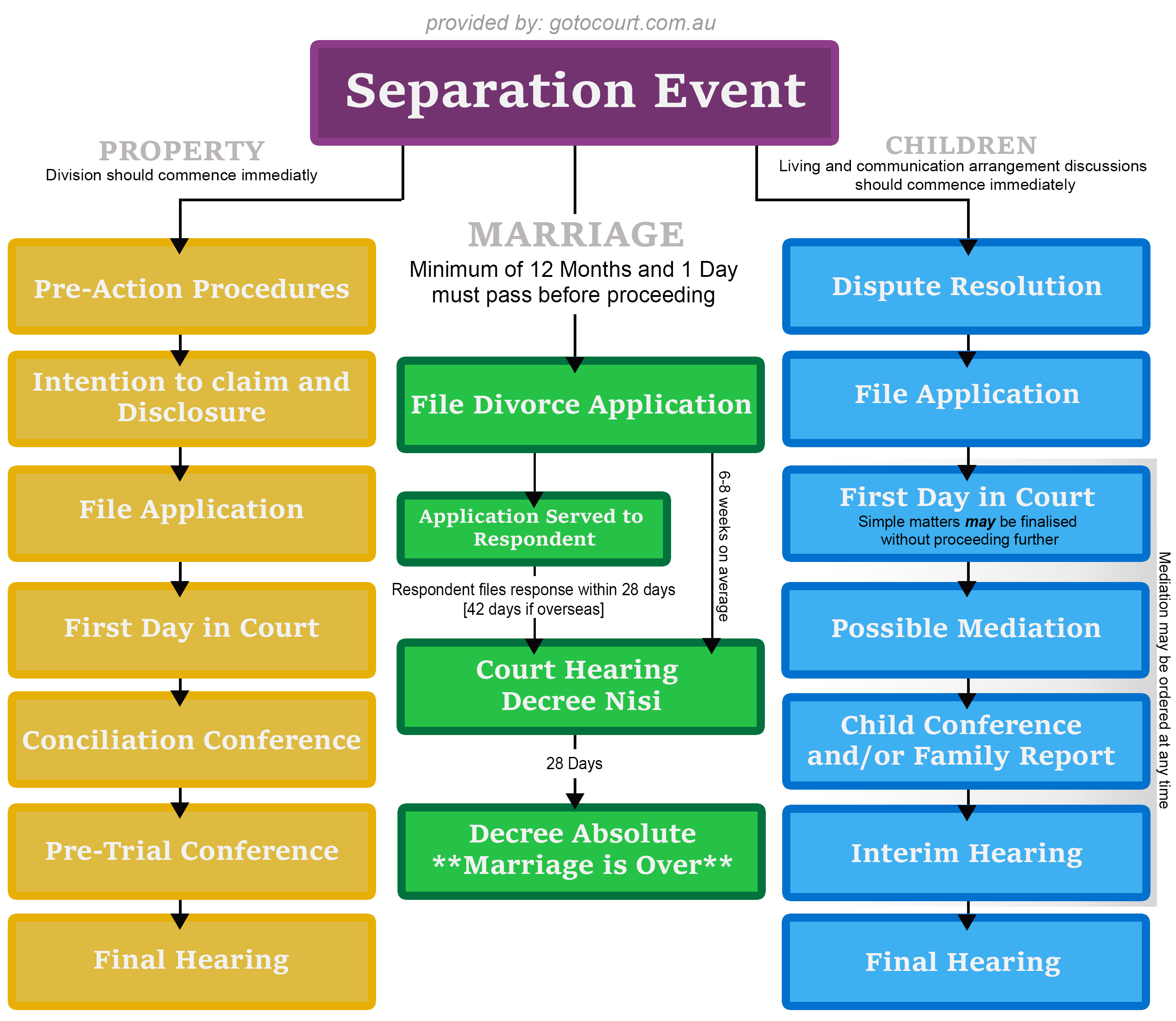 Trial Separation Agreement Form Separation When The Relationship Breaks Down