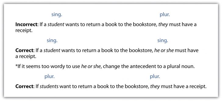 verb-agreement-errors-48-info-subject-verb-agreement-error-example-2019