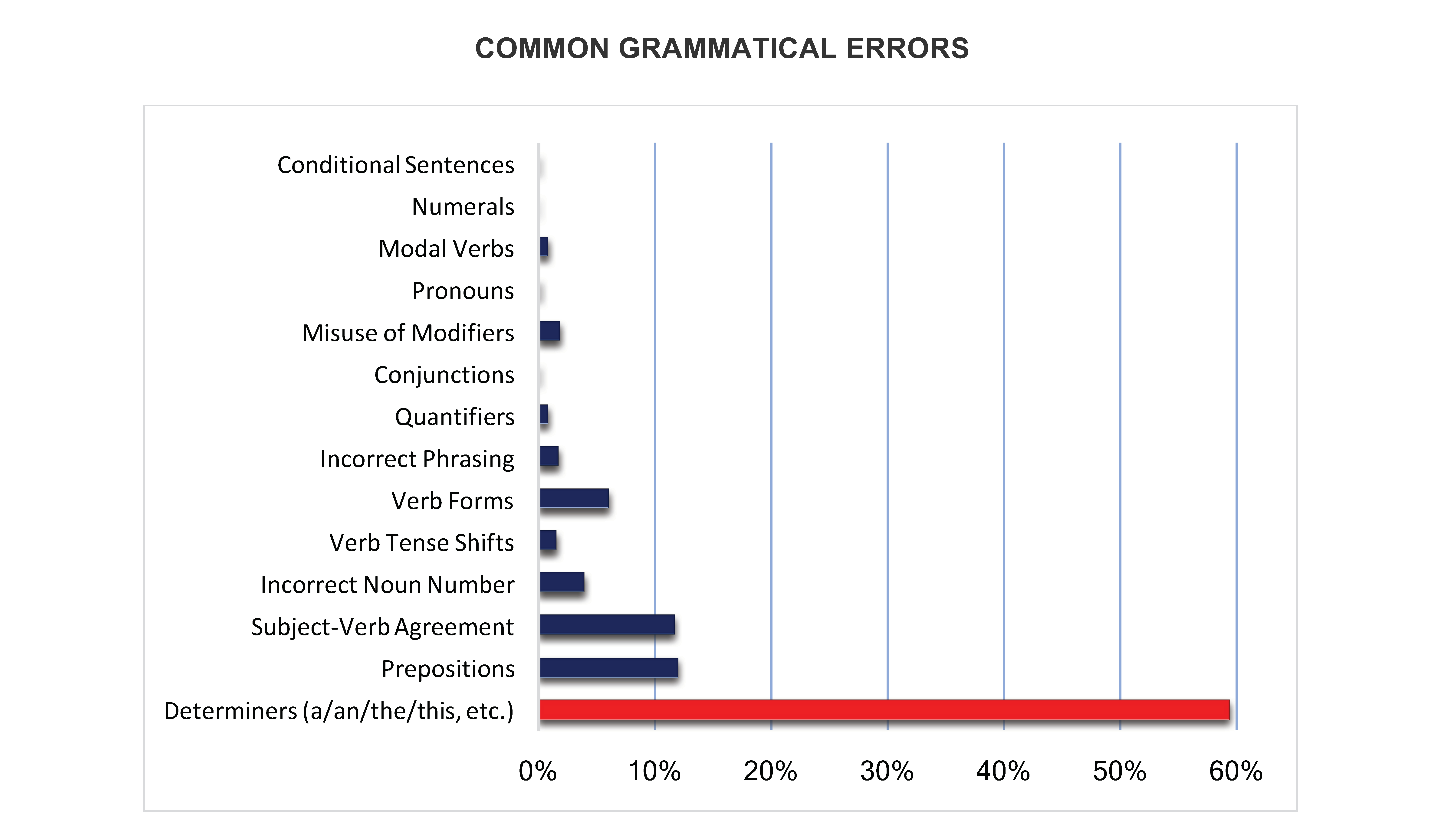 Verb Agreement Errors How To Improve Your Writing Avoid These Common Grammar Mistakes