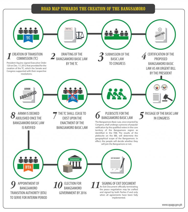 what-are-framework-agreements-framework-agreement-on-the-bangsamoro-and