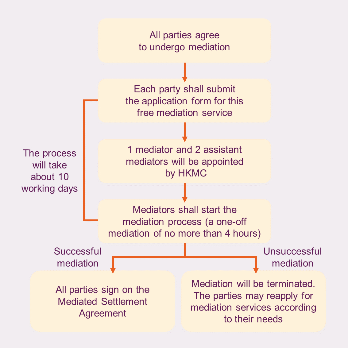 What Is A Mediation Agreement Services Hong Kong Mediation Centre