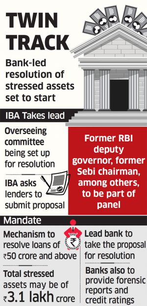 What Is An Intercreditor Agreement Bankruptcy Npa Bank Led Resolution Of Npas Set To Begin