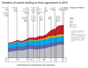 What Is Kyoto Agreement Eco Crisis At A Tipping Point