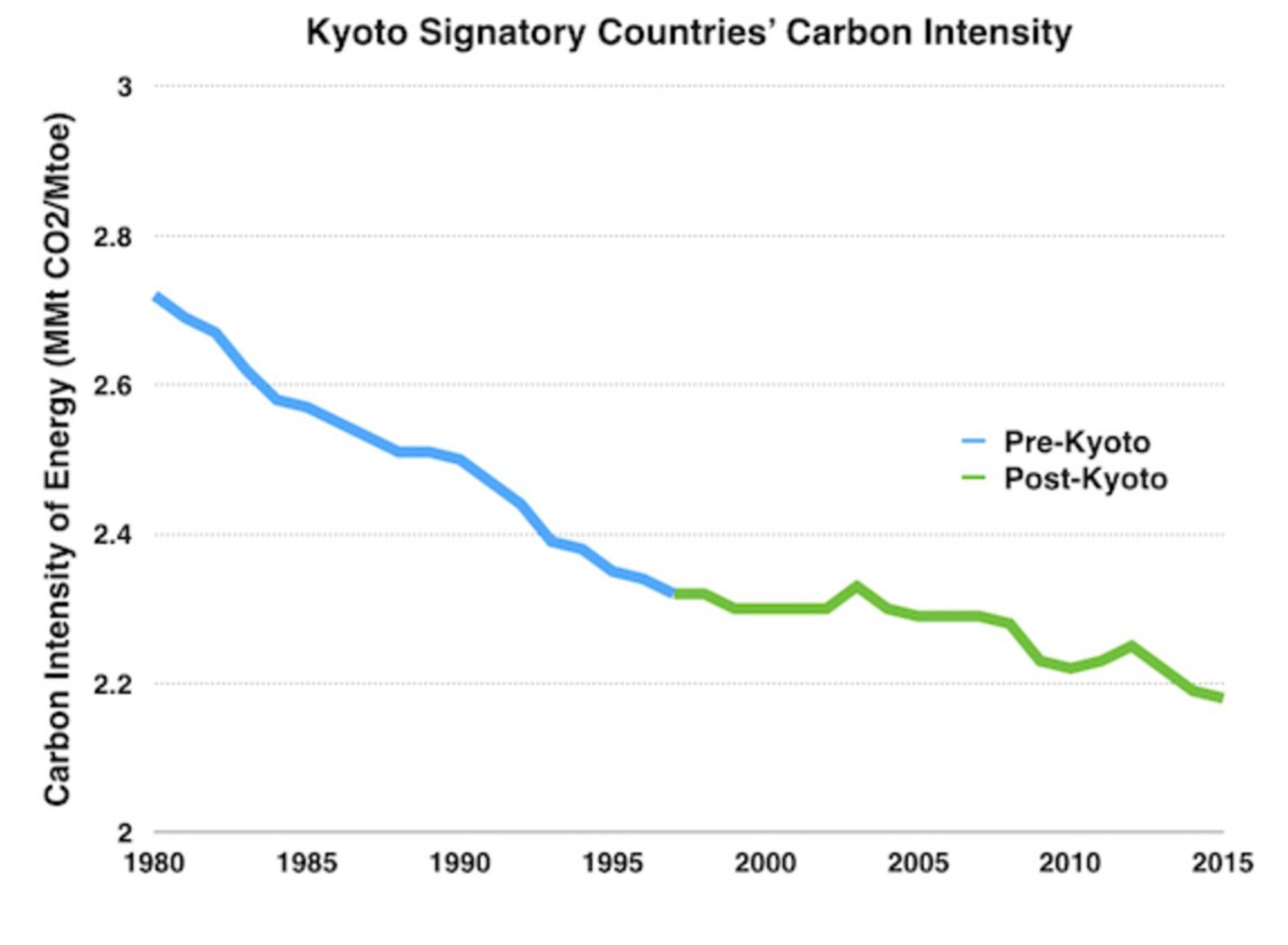 What Is Kyoto Agreement Why The Paris Accord Doesnt Matterand Does Power Line