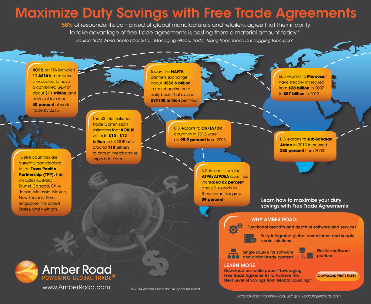 world trade agreement